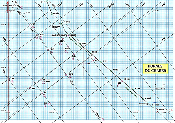 Fig. 6. Bornes gromatiques et milliaires du Chareb.