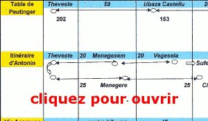 Fig. 8. Table des distances de la voie d’Asprenas.