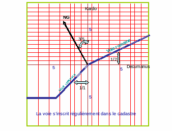 Fig. 12. Principe géométrique.